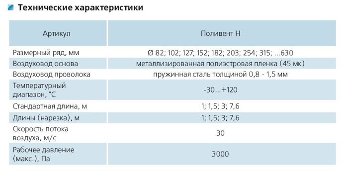 Неизолированные воздуховоды серии Поливент Н