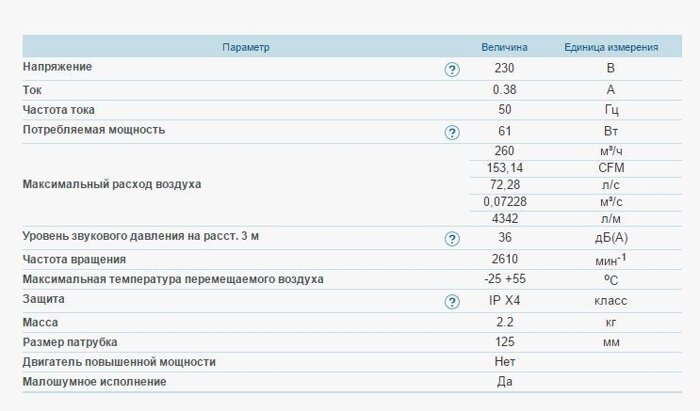 Канальный центробежный вентилятор ВЕНТС ВК