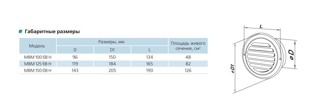 ВЕНТС МВМ 100 БВ Н из нержавеющей стали