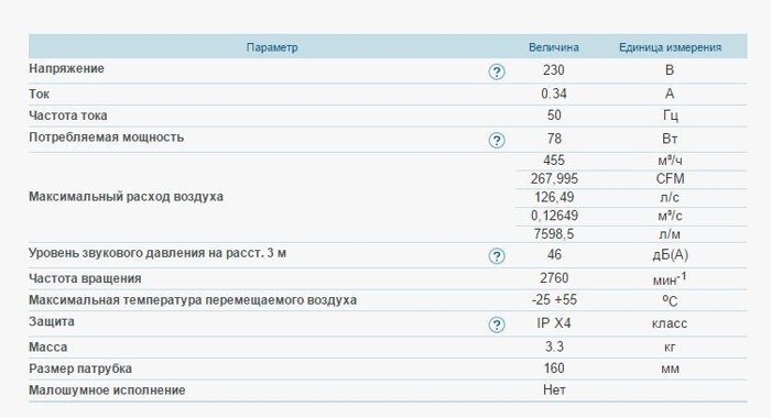 Канальный центробежный вентилятор ВЕНТС ВКМц