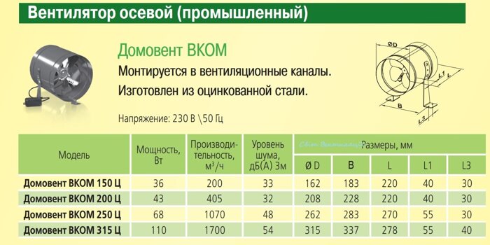 Осевой вентилятор низкого давления Домовент ВКОМ