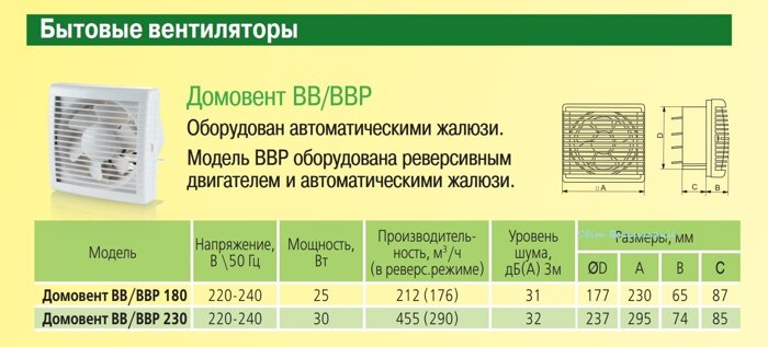 Осевой реверсивный вентилятор Домовент ВВР