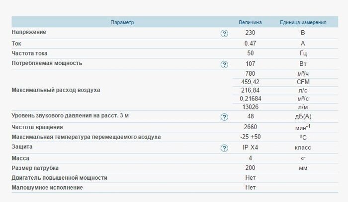 Канальный центробежный вентилятор ВЕНТС ВК