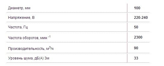 Вентилятор Колибри 100 тех данные