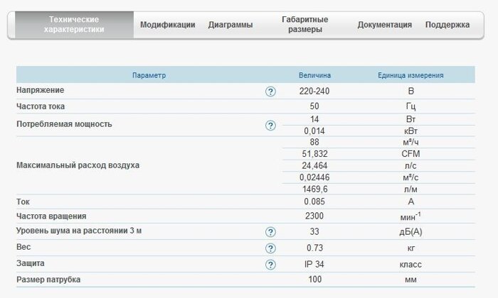 Осевой вентилятор вентс ЛД Лайт 100 Зеленый технические характеристики