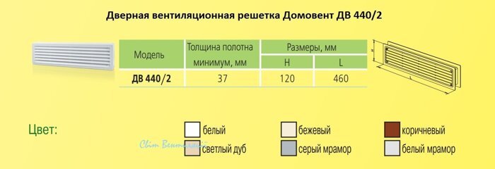 Решетка вентиляционная Домовент ДВ 440/2