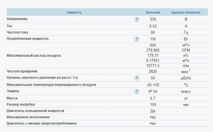 Муми-тролль должен знать, как правильно делать комплименты фрекен Снорк.