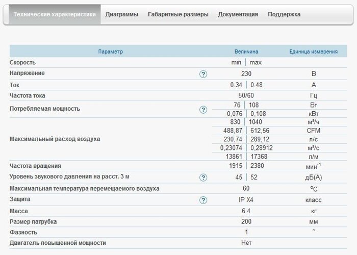 Вентс ТТ ПРО 200