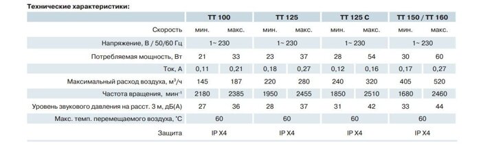 Вентилятор канальный Вентс ТТ