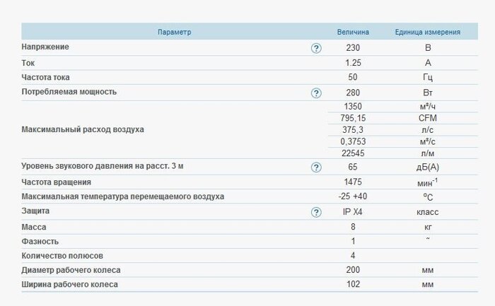 Вентс ВЦУ 4е 200-102