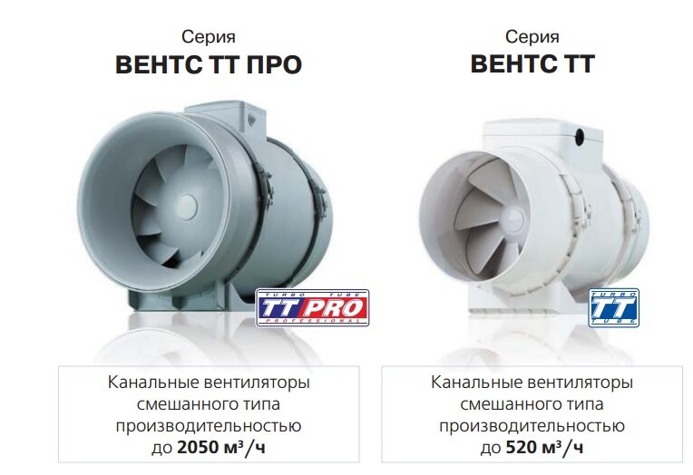 Вентилятор канальный ВЕНТС ТТ ПРО