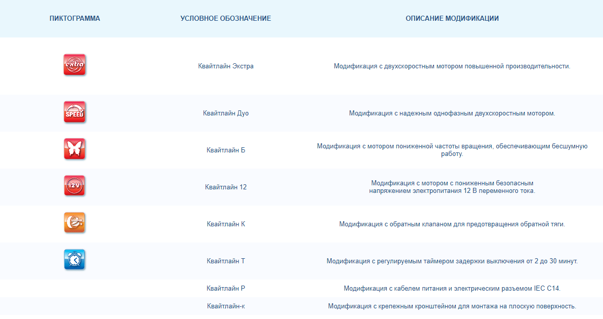 Вентс 100 Квайтлайн модификации