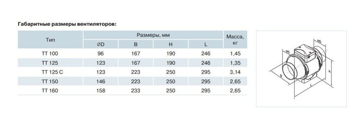 Вентилятор канальный Вентс ТТ 150 габарит