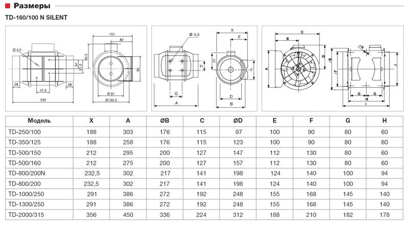 Td 160 100 nt. Вентилятор канальный Soler Palau 160. Вентилятор канальный Soler Palau td 250/100. Soler & Palau td250/100 Silent. Td 250/100 Silent канальный вентилятор.