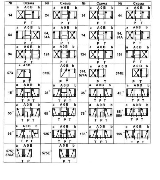 Гідравлічні розподільники виробництва Vickers від компанії Гідравлік Лайн - фото 1