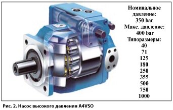 Ремонт гідроциліндрів,гідронасоси і гідромотори від компанії Гідравлік Лайн - фото 1