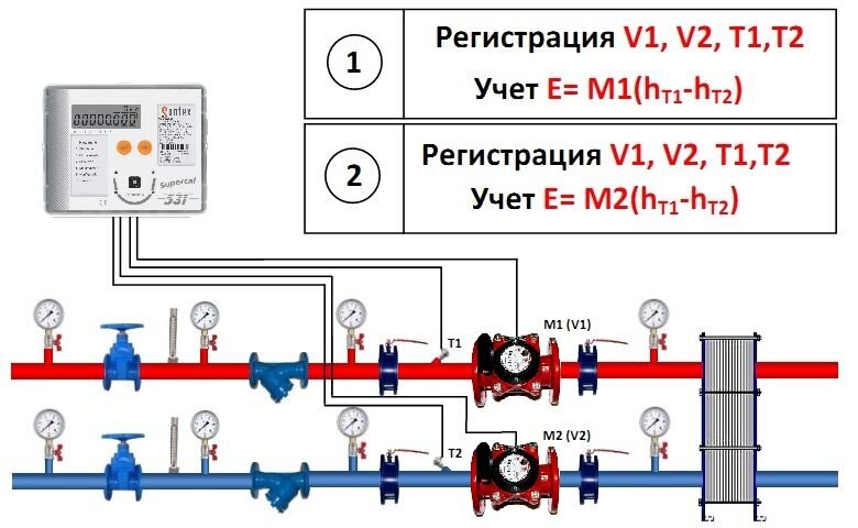 лічильник тепла supercal