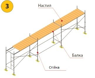 Риштування Будівельні «Хрестові» Інструкція по монтажу та демонтажу - фото pic_1158e616164c8074c95ca9c0ec4a1b71_1920x9000_1.jpg