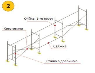 Риштування Будівельні «Хрестові» Інструкція по монтажу та демонтажу - фото pic_74a6704e0fbdec0da9b8887608cf9f48_1920x9000_1.jpg