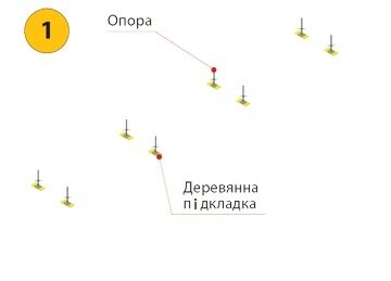 Риштування Будівельні «Хрестові» Інструкція по монтажу та демонтажу - фото pic_e3d981c19907b682a750bf96204832cf_1920x9000_1.jpg