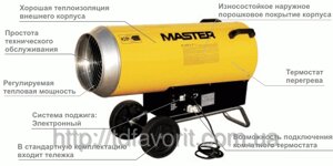 Дизельна теплова гармата Master B 230 (65 кВт)