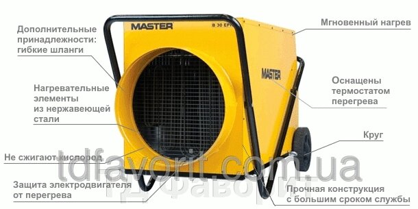 Електричний тепловентилятор (повітронагрівач) Master B 30 EPR - акції