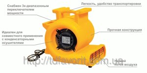 Вентилятори Master CD 5000