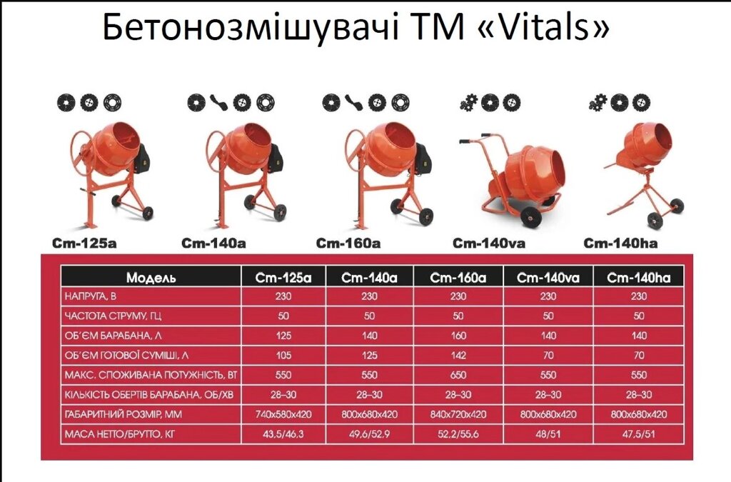 Бетономішалки "Vitals" від компанії Василь Комар - фото 1