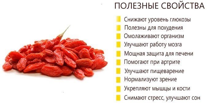 Ягоди годжі сушені,500 г від компанії ІНТЕРНЕТ МАГАЗИН * ТВ-ШОП * - фото 1