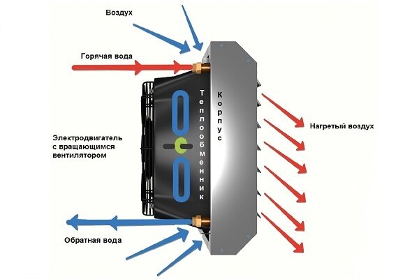 Тепловентилятор Водяной - фото pic_0ffbdcd1cd1e11461bea0e8cac020846_1920x9000_1.jpg