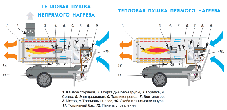 Теплові гармати дизельні - фото pic_c12fd4bdfce12a2ad22090782b417048_1920x9000_1.gif