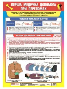 Перша медична допомога при переломах. плакат