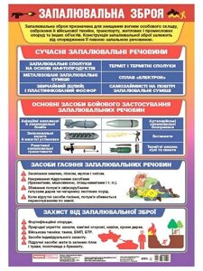 Запалювальна зброя. Плакат