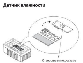 Датчик температури для полку