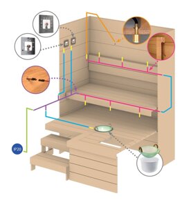 Комплект Sauna Led 2700 K