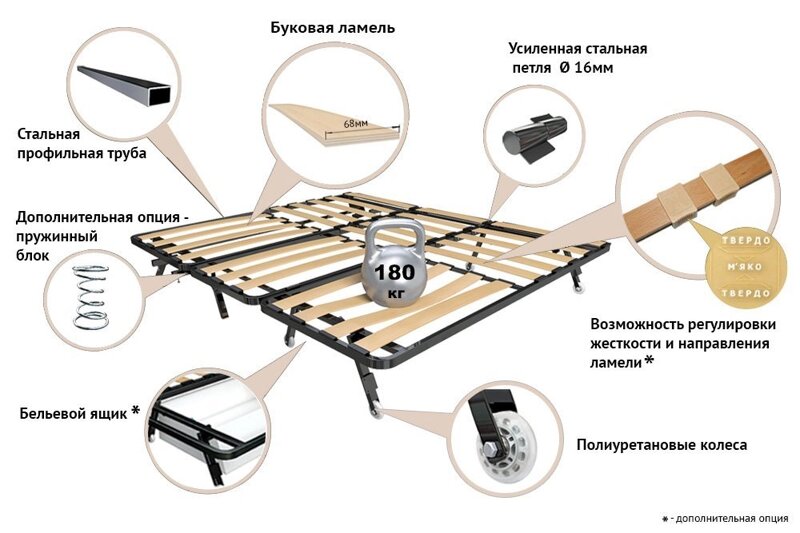 Какой матрас выбрать для дивана аккордеон