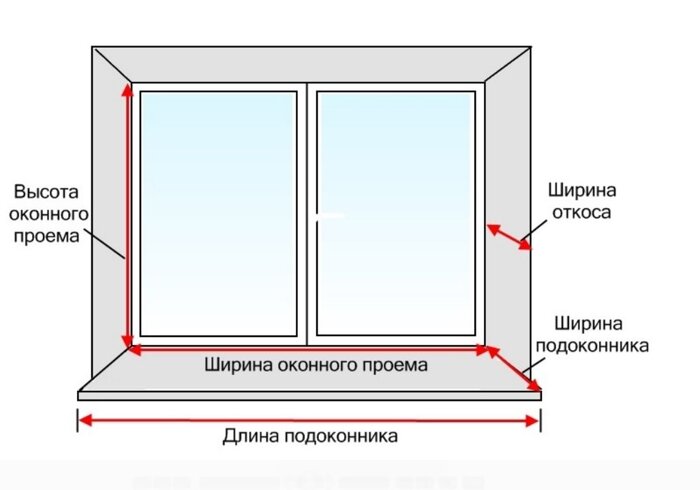 гіпсокартонні укоси