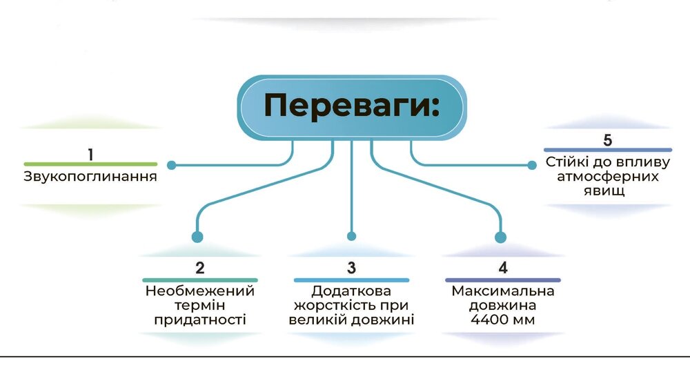 Преимущества алюминиевых отливов