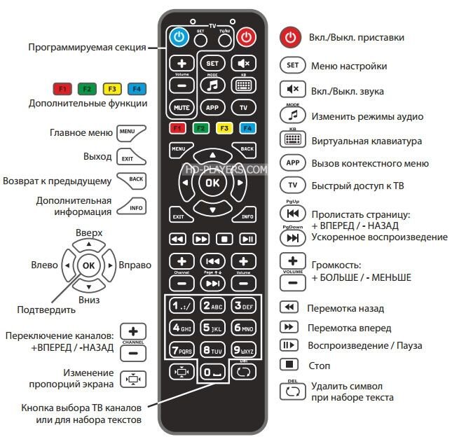 Пульт AURA HD (с обучаемым блоком для TV)