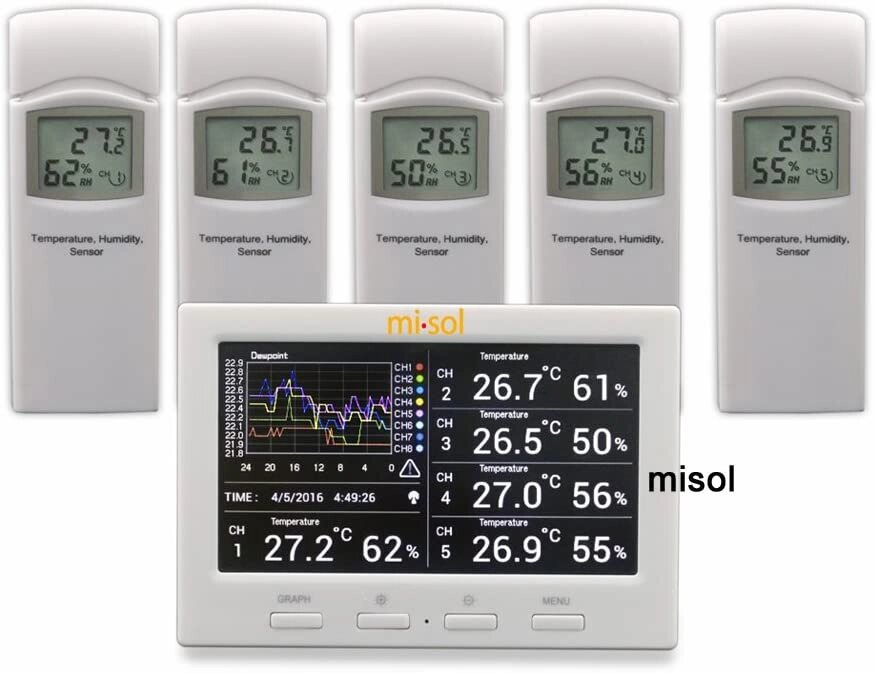 Реєстратор температури і вологості MISOL WS-HP3001-8MZ з 5 виносними датчиками (-40 до 60°C; 10% to 99%) DWP від компанії ДСКТБ Інституту фізики НАНУ - фото 1