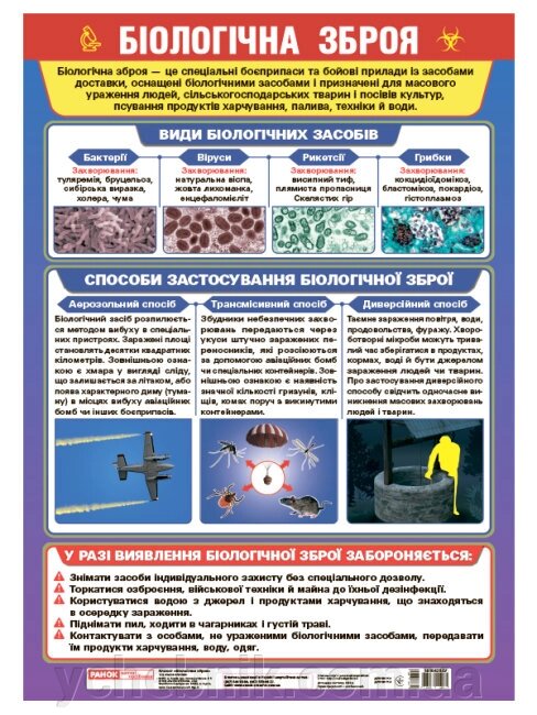 Біологічна зброя Плакат від компанії ychebnik. com. ua - фото 1