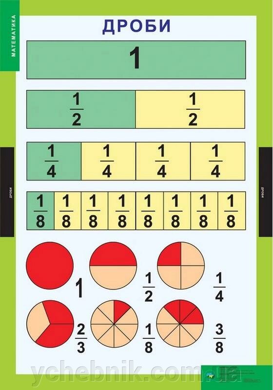 Демонстраційні таблиці Математика 3-4 класи НУШ Навчально-методичний посібник та додаток з 14 таблиць 2020 ##от компании## ychebnik. com. ua - ##фото## 1