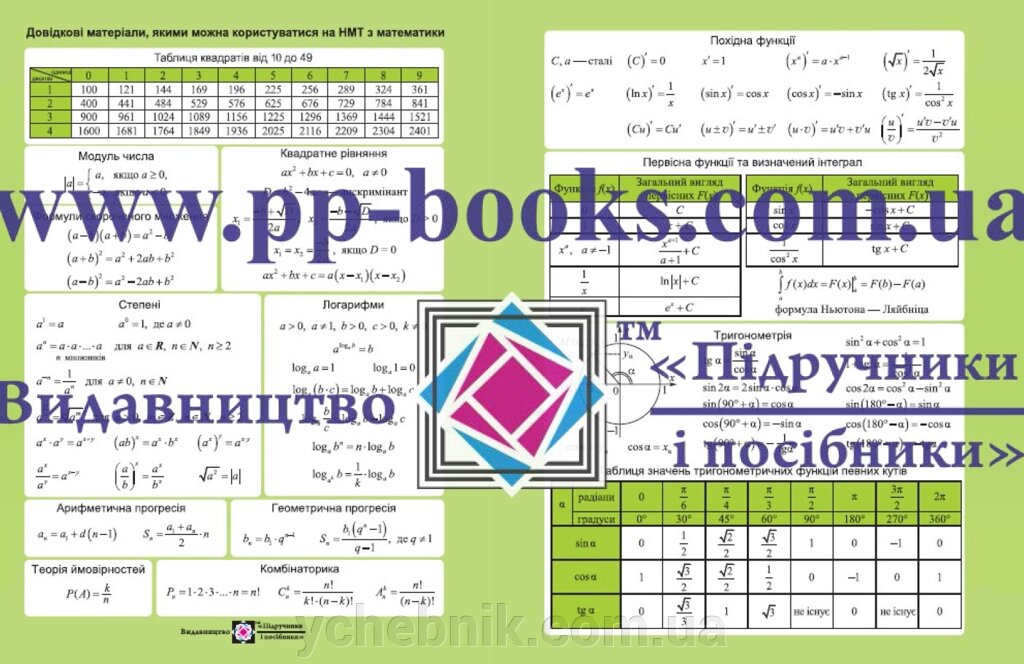 Довідкові матеріали, якими можна користуватися на НМТ з математики Чиж О. 2023 від компанії ychebnik. com. ua - фото 1