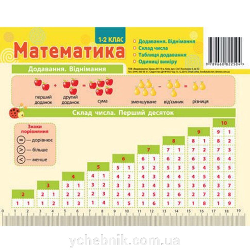 Картонка-підказка Математика 20 * 15 см від компанії ychebnik. com. ua - фото 1