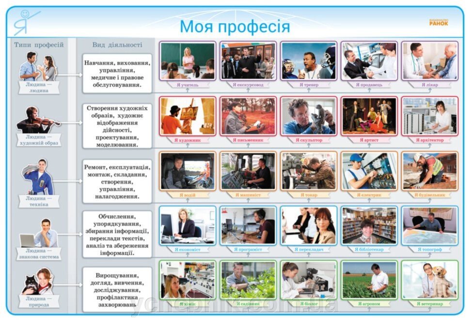 Наочність нового поколения. Комплект плакатів для оформлення класу. 1-4 класи + СD диск 2020 від компанії ychebnik. com. ua - фото 1