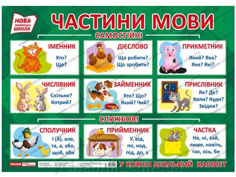 Нуш Плакат. Частини мови від компанії ychebnik. com. ua - фото 1