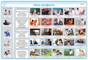 Наочність нового поколения. Комплект плакатів для оформлення класу. 1-4 класи + СD диск 2020