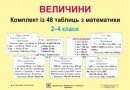 Комплект таблиць з математики «Величини». 2-4 класи