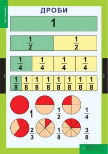 Демонстраційні таблиці Математика 3-4 класи НУШ Навчально-методичний посібник та додаток з 14 таблиць 2020