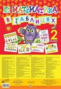 Табліці. Математика 2 клас. 88 сторінок. (70-50 см.) в Одеській області от компании ychebnik. com. ua